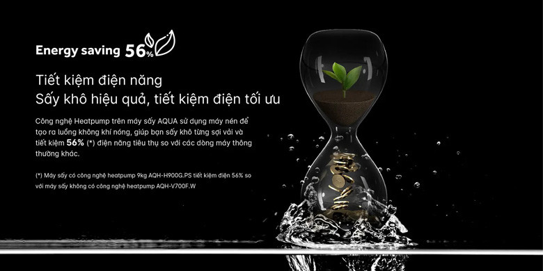 Công nghệ tiết kiệm điện máy sấy Aqua