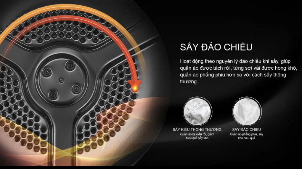 Công nghệ sấy đảo chiều máy sấy Aqua