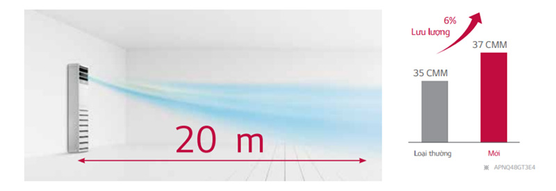 Điều hòa tủ đứng LG inverter 1 chiều 200000 BTU APNQ200LNA0/APUQ200LNA0
