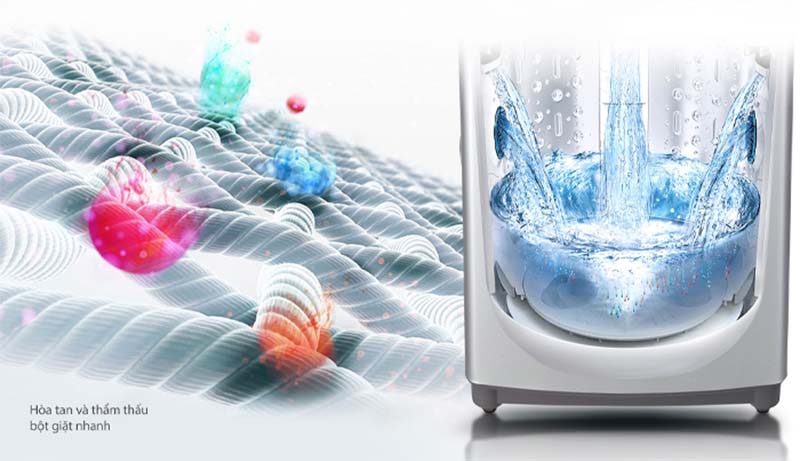 Máy Giặt LG Inverter 9.5kg (T2395VS2M) Lồng Đứng