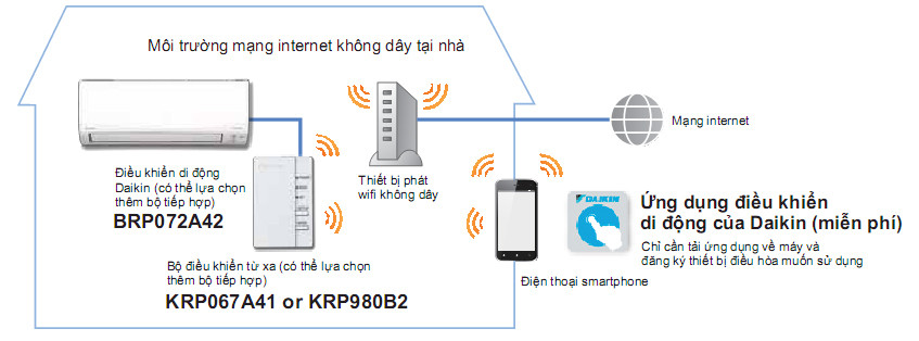 Điều khiển từ xa tiện lợi qua smartphone (tùy chọn)