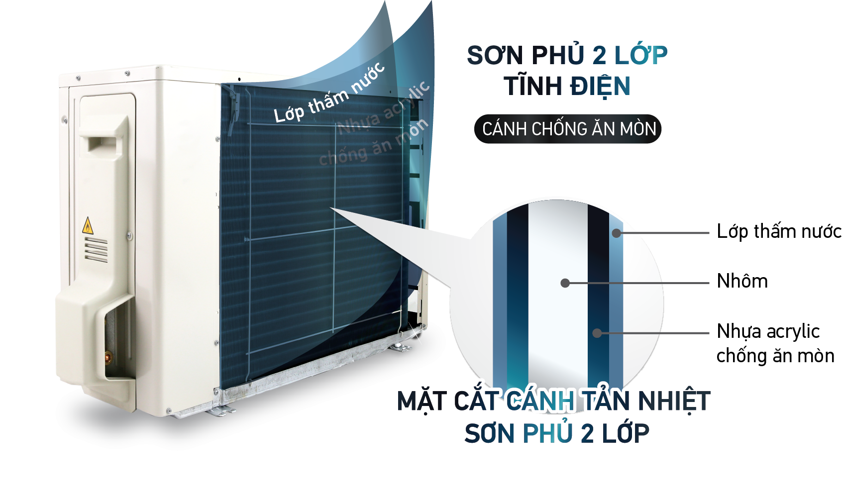 Dàn tản nhiệt bền bỉ