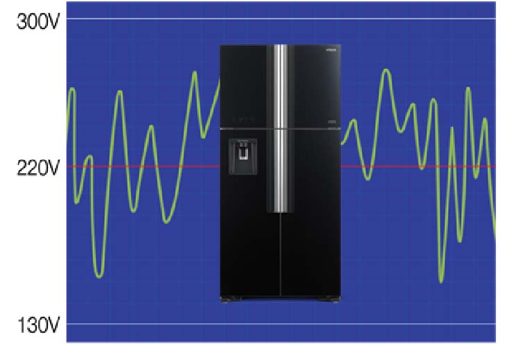 Tủ lạnh Hitachi Inverter 540 lít R-FW690PGV7 GBW ( 2 cửa)