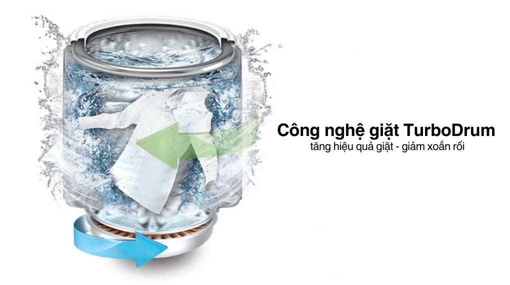 Công nghệ TurboDrum