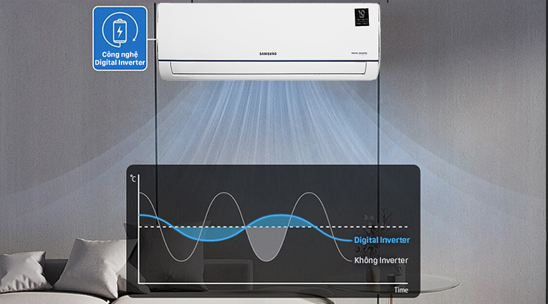 Digital Inverter