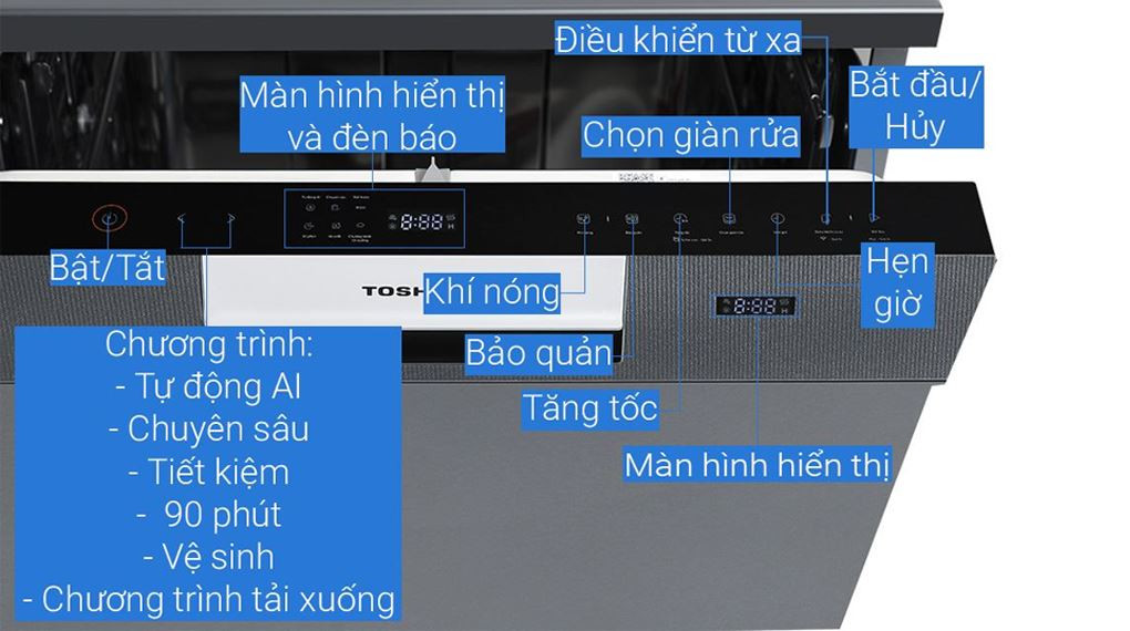 DW-15F7(G)-VN-Bảng điều khiển