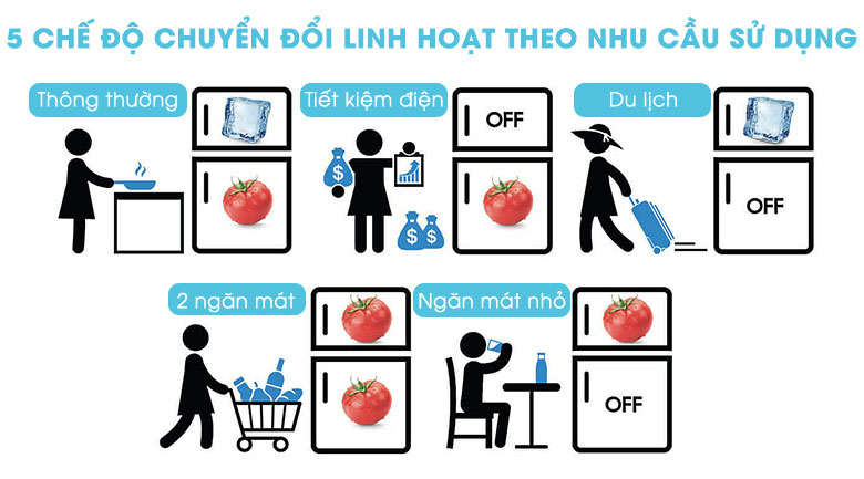 Chuyển đổi với 5 chế độ khác nhau