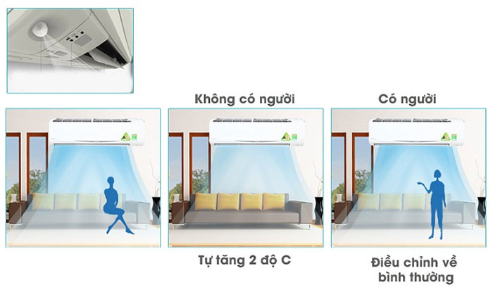 Điều Hòa Treo Tường Daikin 1 Chiều Inverter 17.700 BTU (FTKS50GVMV) chất lượng