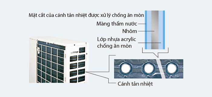 Điều Hòa Treo Tường Daikin 1 Chiều Inverter 17.700 BTU (FTKS50GVMV) giá tốt