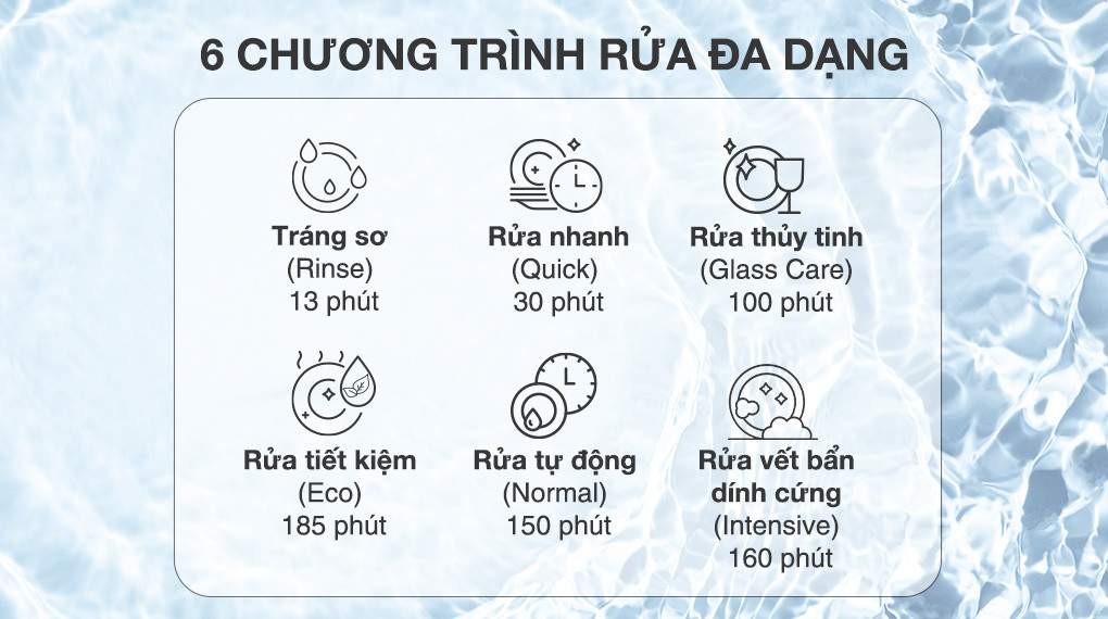 ESF6010BW-Chương trình rửa