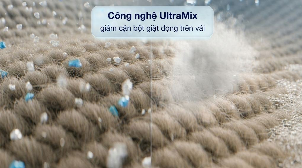 Công nghệ giặt