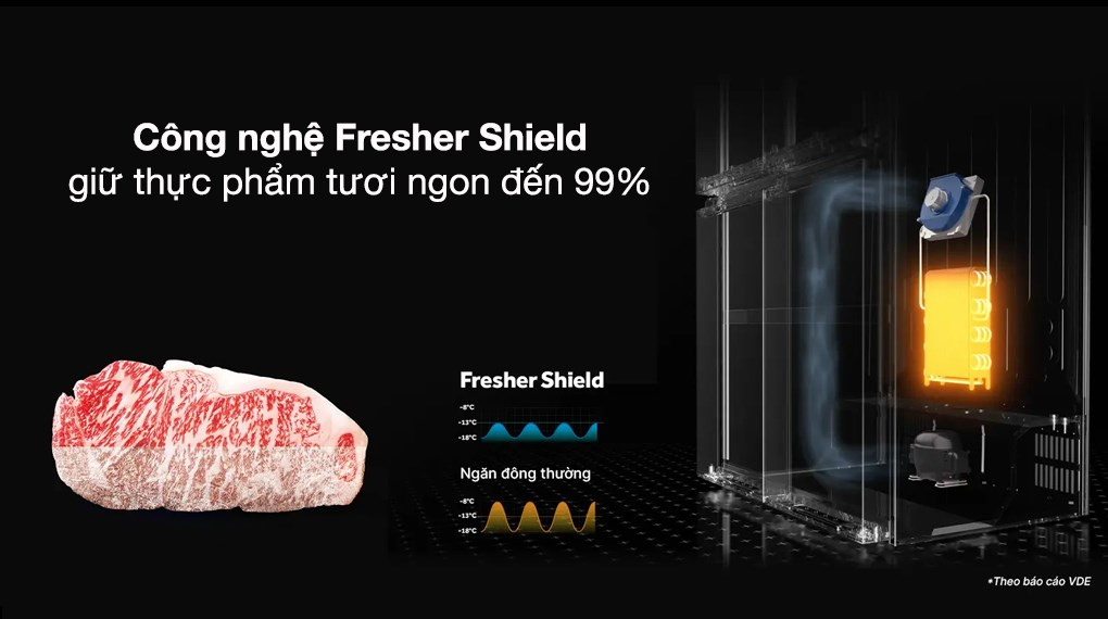 AQR-M727XA(GS)U1-Công nghệ bảo quản