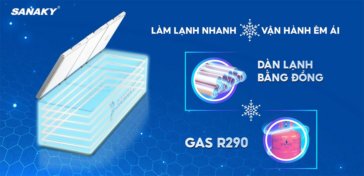 Sanaky Inverter VH-1799HY3 1500 lít-công nghệ làm lạnh