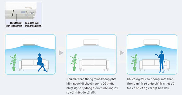 Điều Hòa Treo Tường Daikin 2 Chiều Inverter 24.000 BTU (FTXS71GVMV) chất lượng