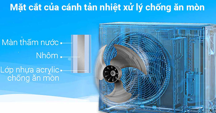 Điều Hòa Treo Tường Daikin 2 Chiều Inverter 24.000 BTU (FTXS71GVMV) giá tốt