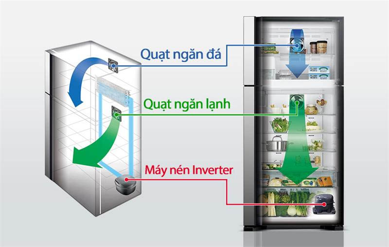 Tủ lạnh Hitachi Inverter 489 lít FG560PGV8 GBK