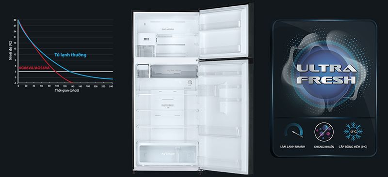 Tủ Lạnh Toshiba 546 Lít Inverter GR-AG58VA (X) (2 cửa)