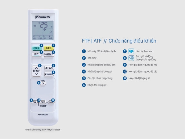 Cấu tạo điều khiển Daikin