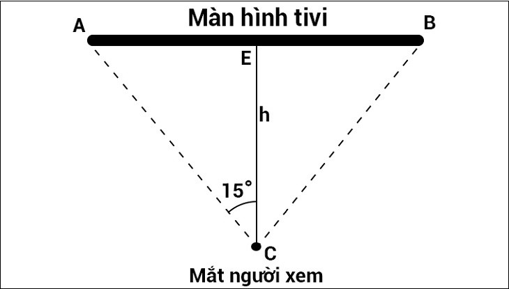 khoảng cách quan sát an toàn