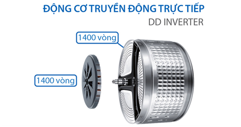 Máy Giặt Aqua Inverter 8.5Kg (AQD-DD850E.S) Lồng Ngang