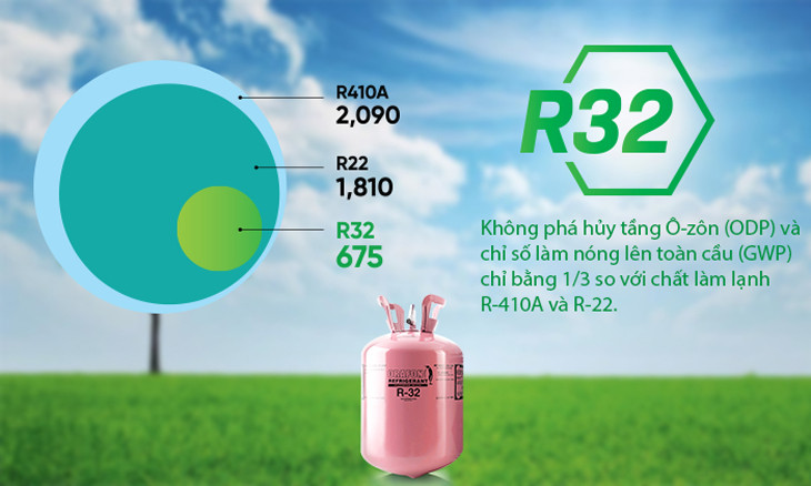 Nạp Gas R32 bao nhiêu là đủ