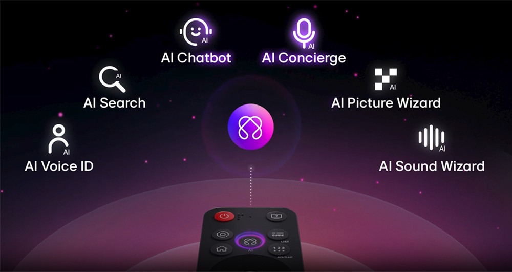Tivi đi kèm Magic Remote có nút AI riêng để khởi động các tính năng AI