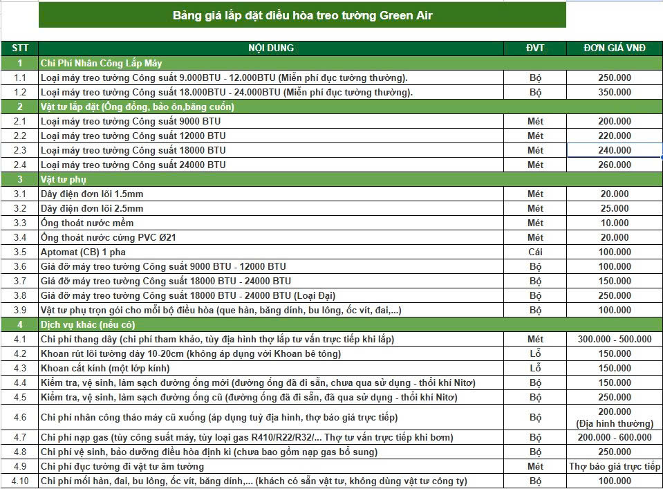 Bảng giá lắp đặt điều hòa Green Air 2026