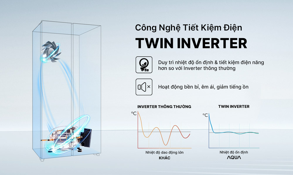 Tủ Lạnh Aqua Inverter 569 Lít AQR-S633XA(SL)-Twin Inverter
