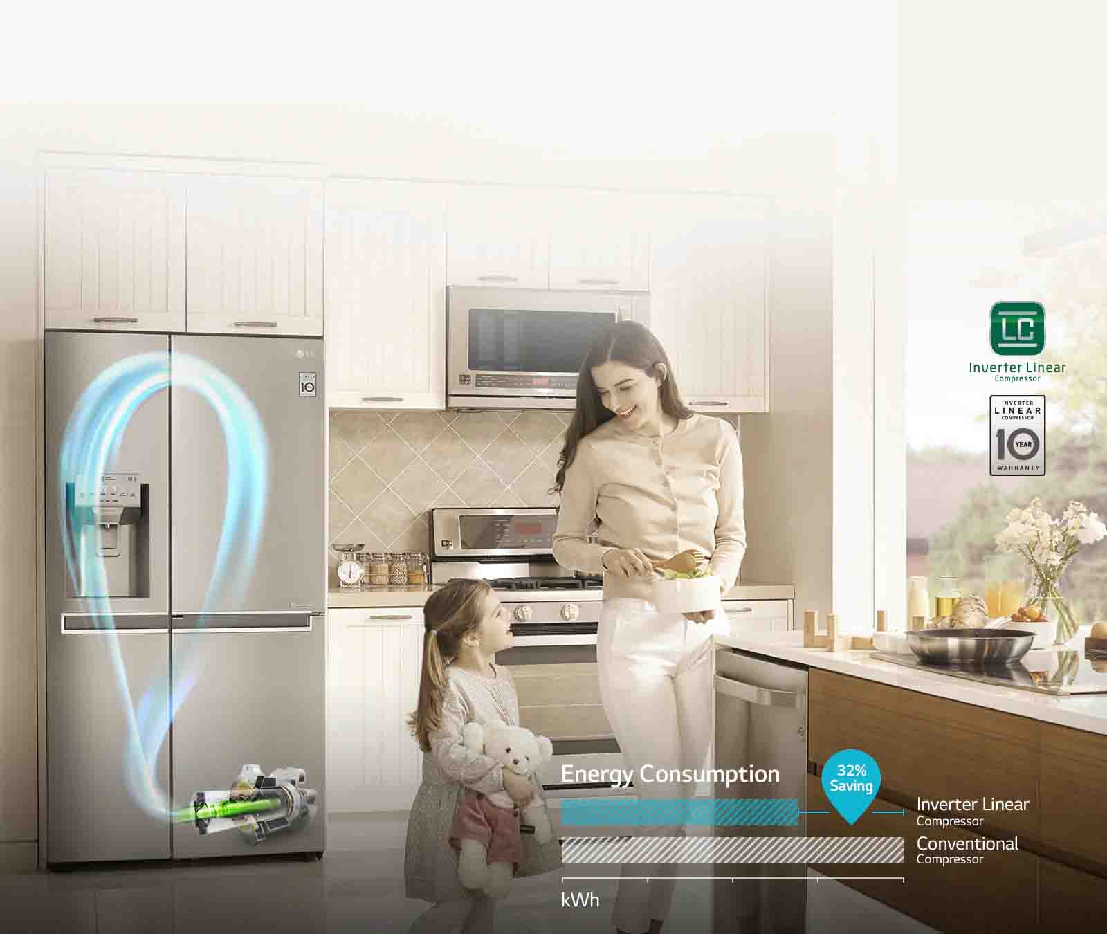 Tủ lạnh LG Inverter 668 Lít (GR-P247JS)
