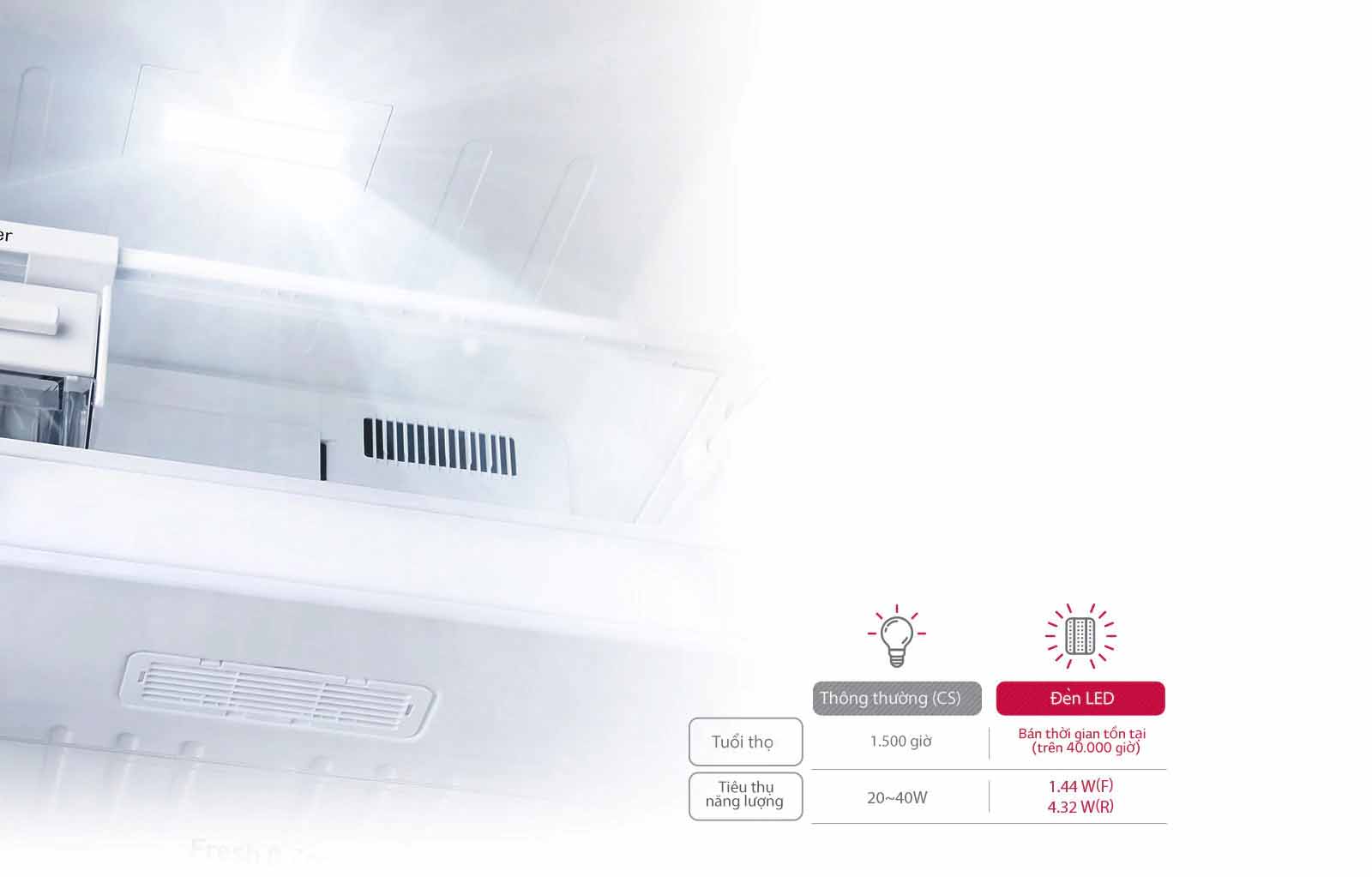 Tủ lạnh LG Inverter 679 Lít (GR-B247JDS)