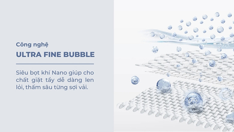 Công nghệ bọt khí Nano UFB