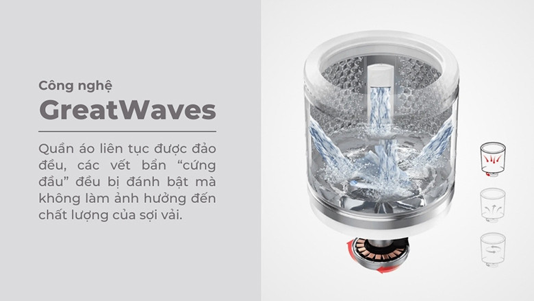 Công nghệ giặt Great Waves