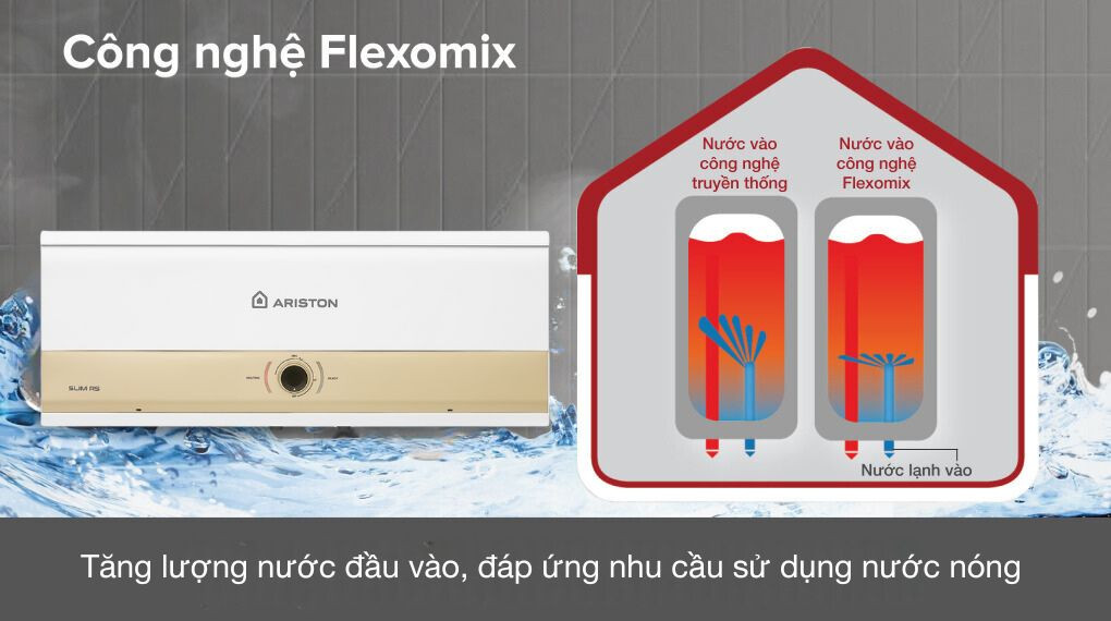SLIM3 20 RS-công nghệ flexomix