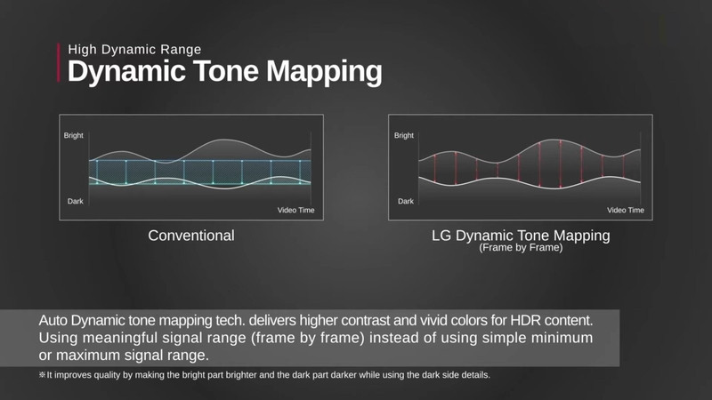 HDR Dynamic Tone Mapping