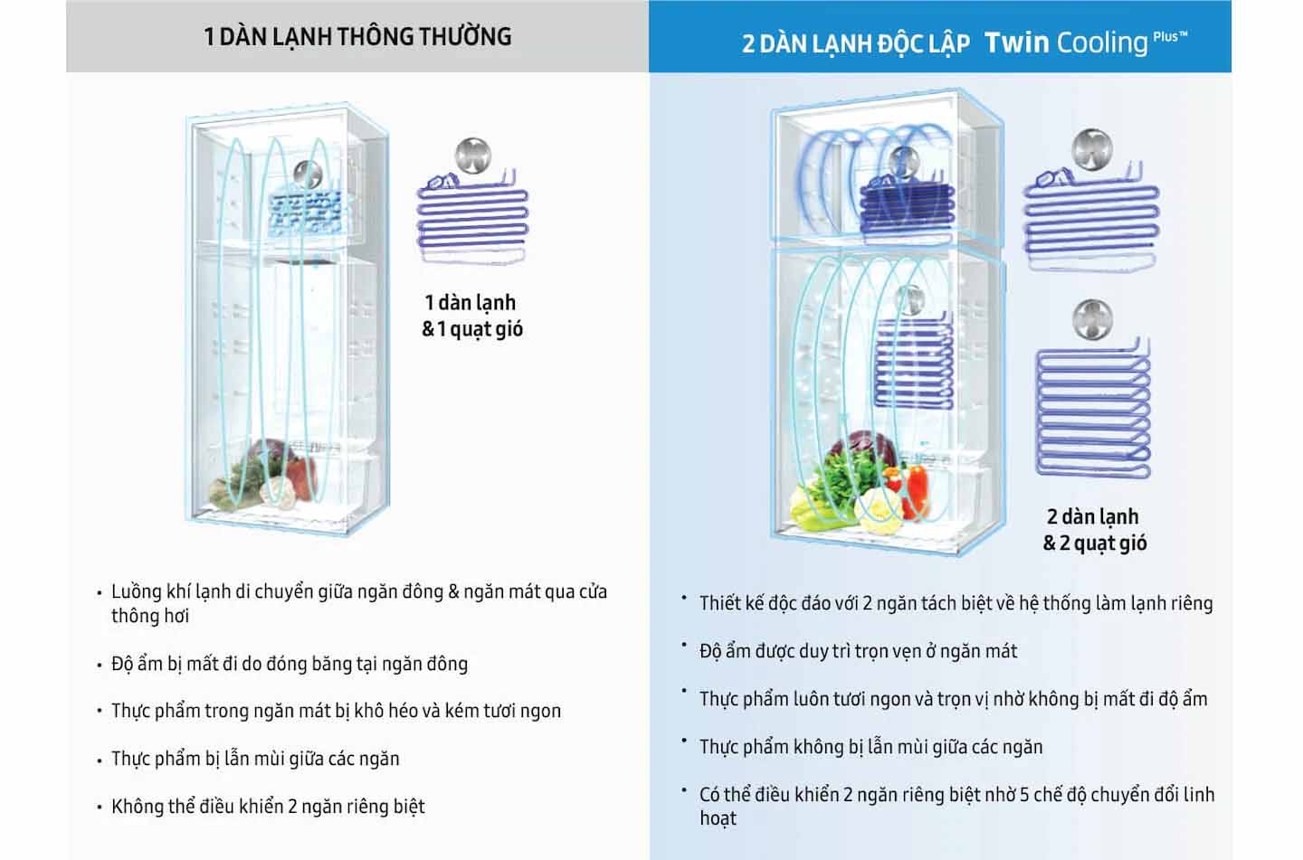 Tủ lạnh Samsung Inverter 308 Lít RT29K5532DX/SV