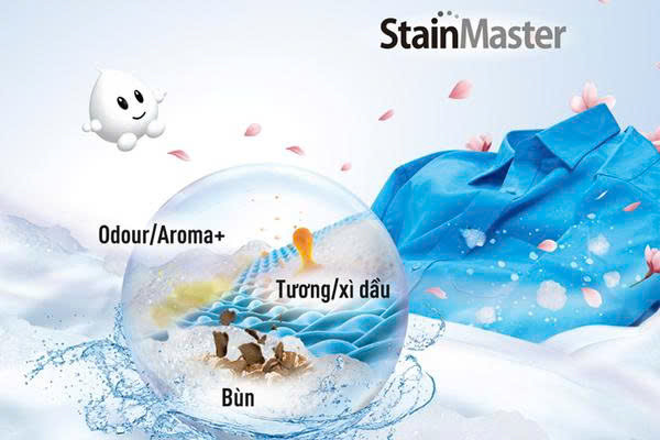 Công nghệ giặt Odour Aroma
