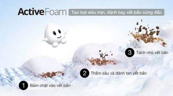 Công nghệ tạo bọt Active Foam