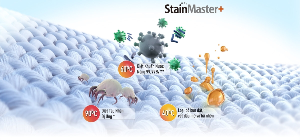 Công nghệ giặt Stain Master