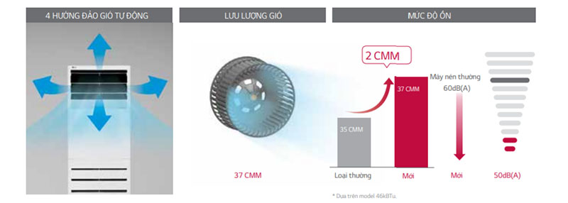 Điều hòa tủ đứng LG inverter 1 chiều 28000 BTU APNQ30GR5A4/APUQ30GR5A4