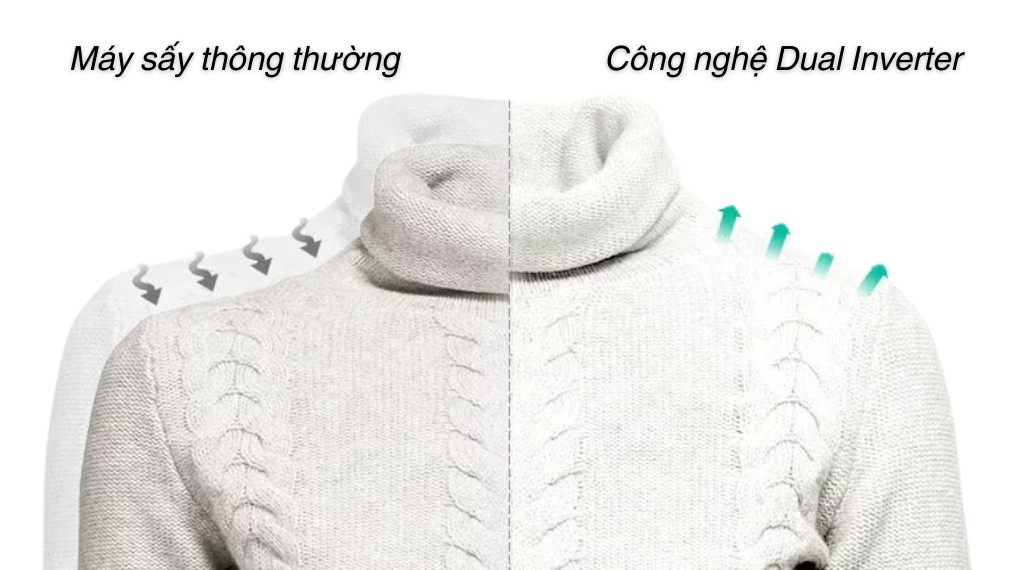 Công nghệ Inverter DVHP50M