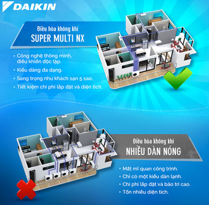 Dàn Nóng Điều Hòa Multi Daikin 1 Chiều Inverter 24.000 BTU (4MKM68RVMV) tối ưu