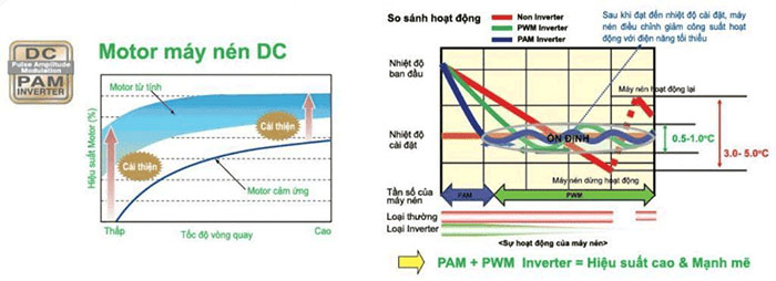 Dàn Lạnh Âm Trần Multi Mitsubishi Inverter 2 Chiều 12.000 BTU (FDTC35VF) Mặt Nạ (TC-PSA-25W-E) chất lượng