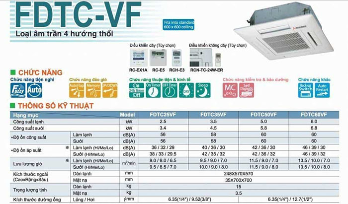 Dàn Lạnh Âm Trần Multi Mitsubishi Inverter 2 Chiều 12.000 BTU (FDTC35VF) Mặt Nạ (TC-PSA-25W-E) tiêu chuẩn