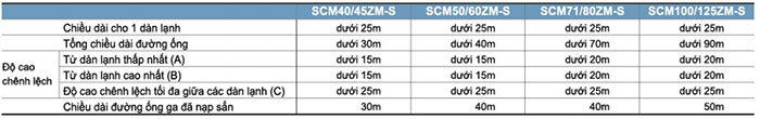 Dàn Nóng Mitsubishi Multi 2 Chiều Inverter 20.500 BTU (SCM60ZM-S) giá rẻ