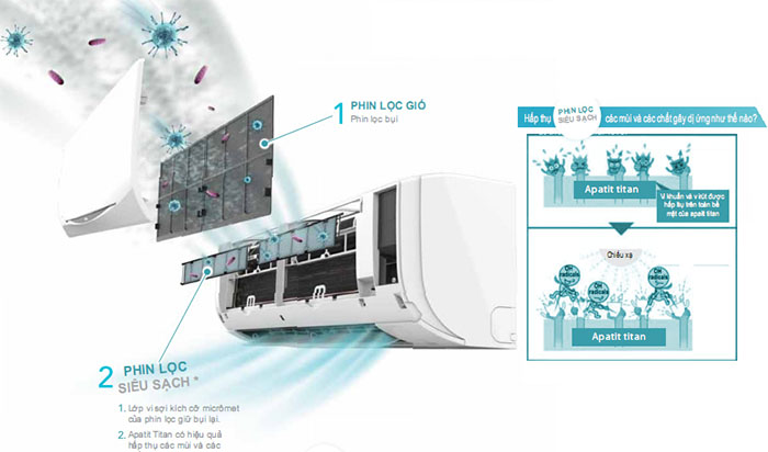 Dàn Lạnh Điều Hòa Multi Daikin Inverter 1 Chiều 9.000 BTU (CTKM25RVMV) khử mùi