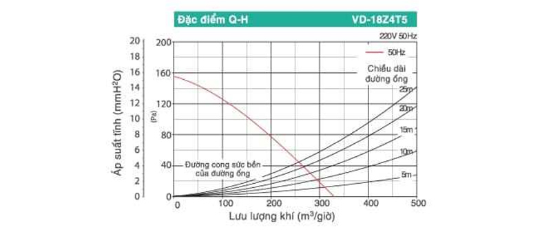 Quạt thông gió âm trần nối ống gió Mitsubishi Electric VD-18Z4T5 giá rẻ