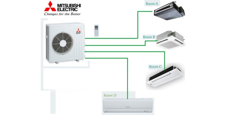 Điều hòa multi Mitsubishi Heavy là gì? Ưu nhược điểm của điều hòa multi Mitsubishi Heavy