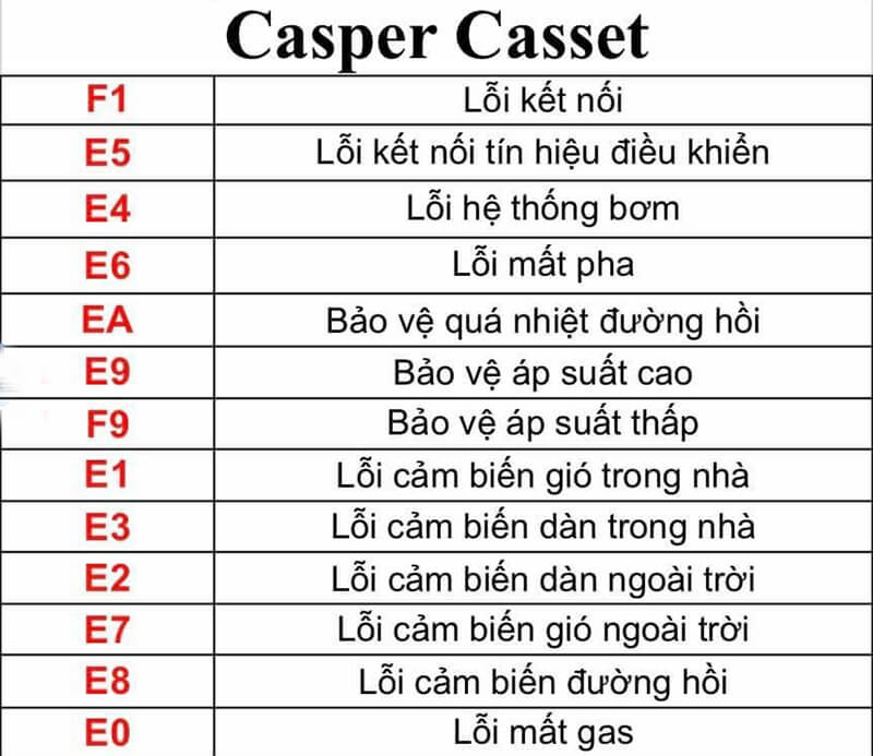 Bảng mã lỗi điều hòa Casper Casset