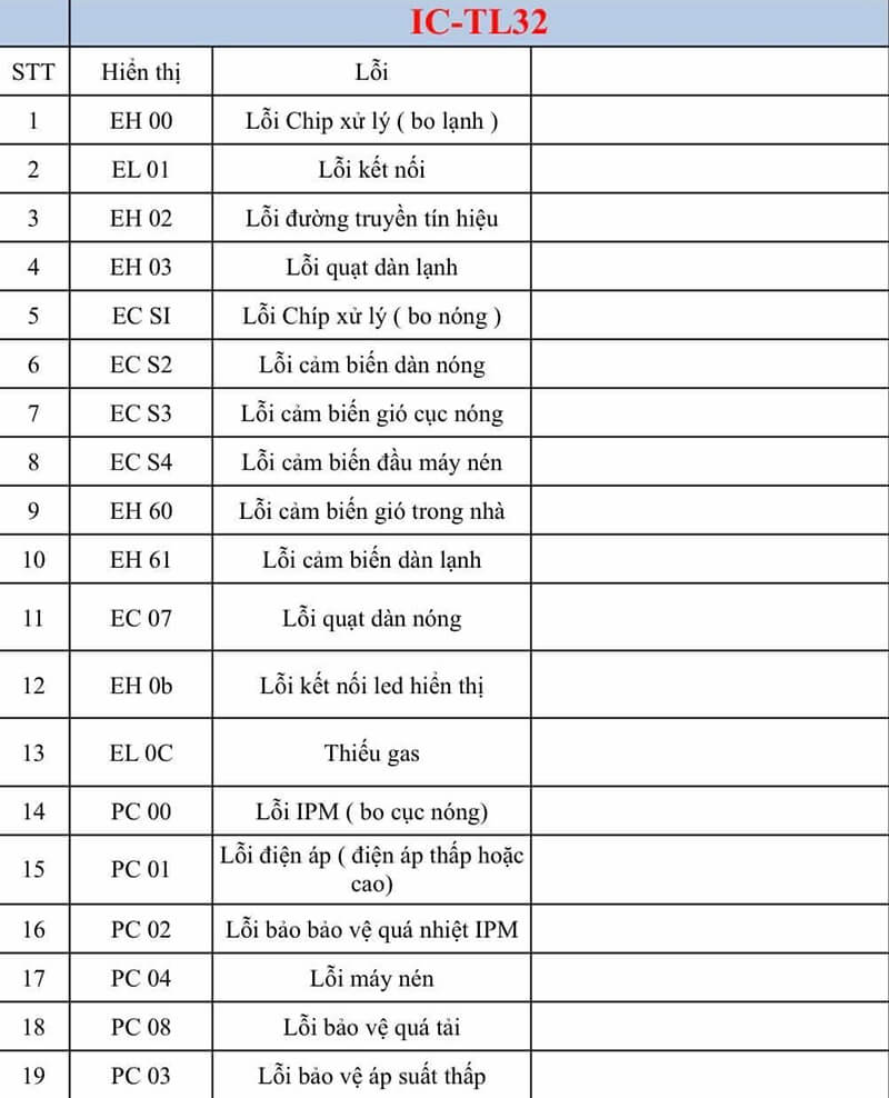 Bảng mã lỗi điều hòa Casper IC-TL32