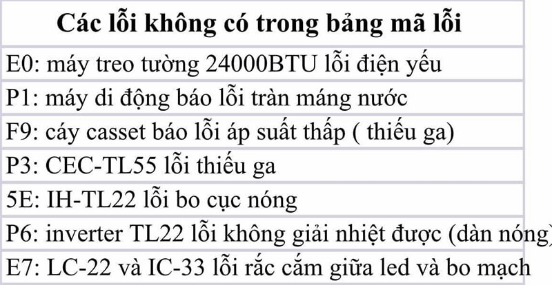 Bảng mã lỗi điều hòa Casper không có trong bảng mã lỗi